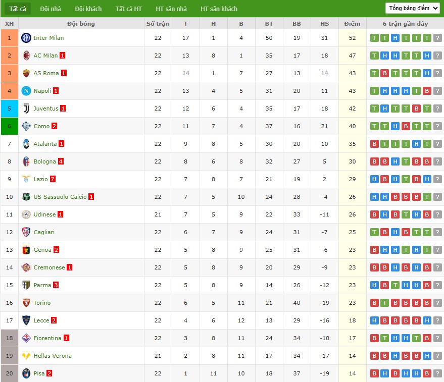 Nhật định phạt góc Hellas Verona vs Udinese, 2h45 ngày 27/01 - Ảnh 5