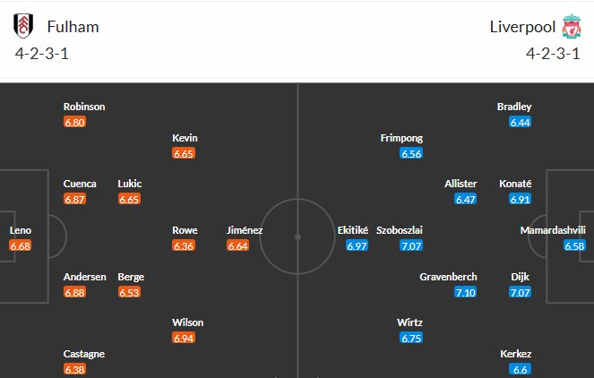 Nhật định phạt góc Fulham vs Liverpool, 22h ngày 04/01 - Ảnh 3