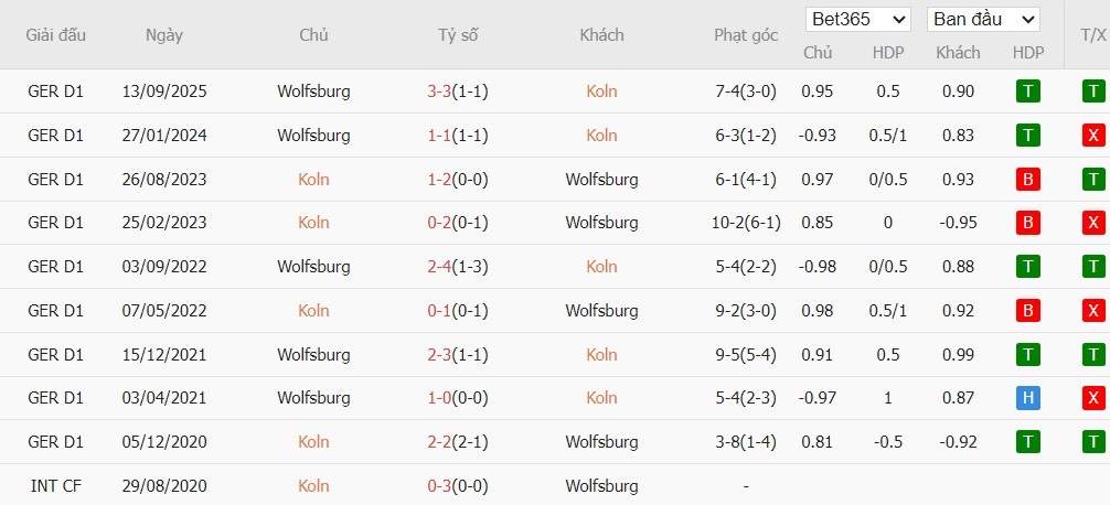 Nhật định phạt góc Koln vs Wolfsburg, 2h30 ngày 31/01 - Ảnh 6