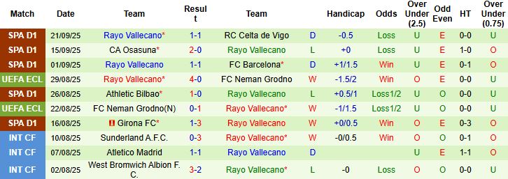 Nhận định Atletico vs Vallecano 02h30 ngày 25/09: Nhiệm vụ phải thắng - Ảnh 2