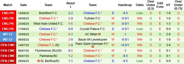 Nhận định Bayern Munich vs Chelsea 02h00 ngày 18/09: Mở hội tại Allianz Arena - Ảnh 2