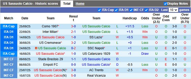 Nhận định Sassuolo vs Udinese 17h30 ngày 28/9: Chủ nhà gặp khó - Ảnh 2