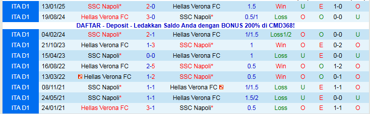 Nhận định Napoli vs Hellas Verona 0h30 ngày 8/1: Nối dài mạch thắng - Ảnh 4