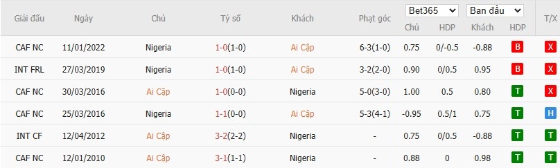 Nhật định phạt góc Ai Cập vs Nigeria, 1h ngày 17/12 - Ảnh 4