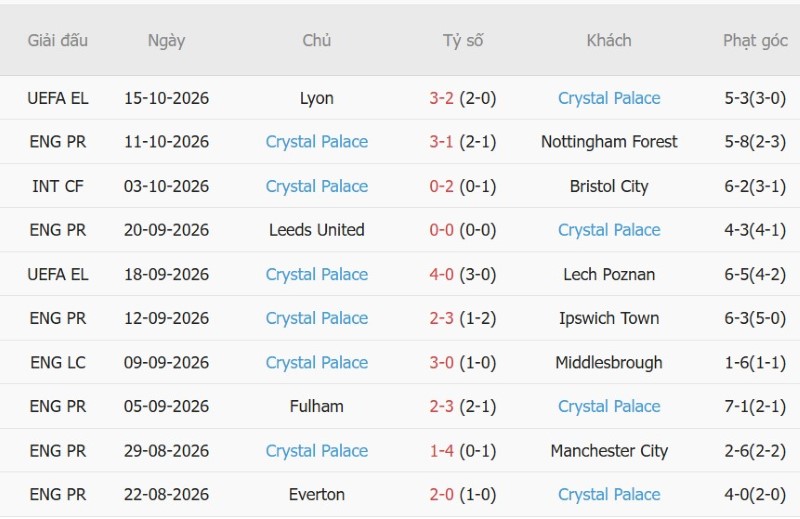 Nhật định phạt góc Brighton vs Crystal Palace, 20h00 ngày 18/10 - Ảnh 4