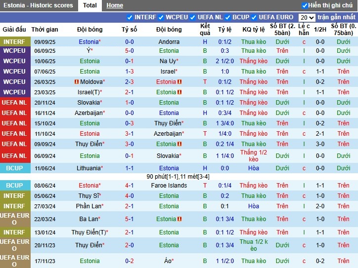 Nhận định Estonia vs Italia, 1h45 ngày 12/10: Chiến thắng dễ dàng - Ảnh 2