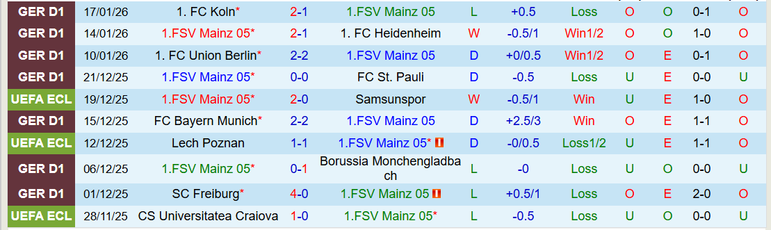 Nhận định Mainz 05 vs Wolfsburg 21h30 ngày 24/1: Điểm tựa sân nhà - Ảnh 2