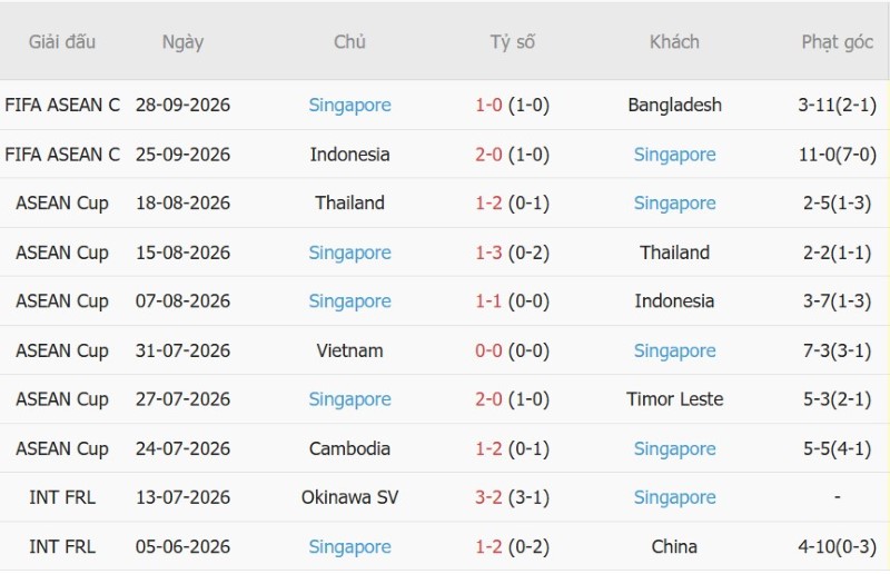 Nhật định phạt góc Malaysia vs Singapore, 18h30 ngày 1/10 - Ảnh 4