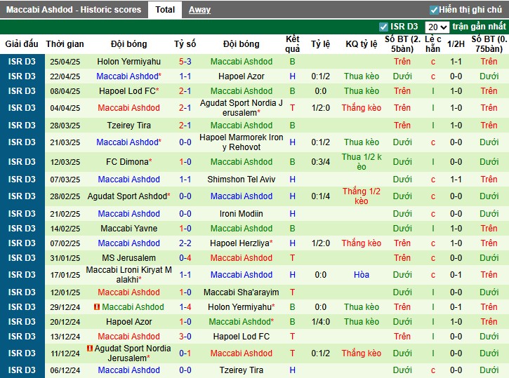 Nhận định Maccabi Beer Sheva vs Ironi Ashkelon, 0h30 ngày 02/09: Điểm tựa sân nhà - Ảnh 4