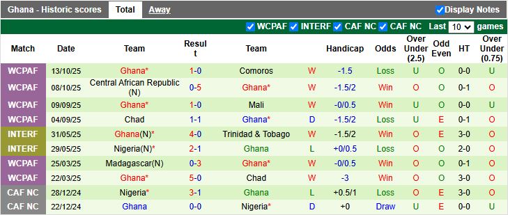 Nhận định Nhật Bản vs Ghana 17h20 ngày 14/11: Mưa bàn thắng - Ảnh 3