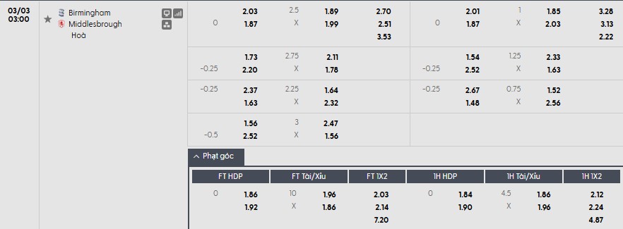 Nhật định phạt góc Birmingham City vs Middlesbrough, 3h ngày 03/03 - Ảnh 1