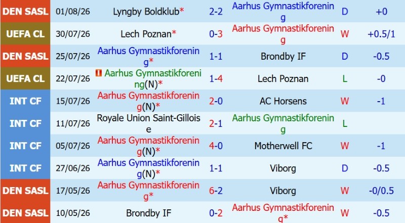 Nhật định phạt góc Aarhus vs Sabah Baku, 23h30 ngày 5/8 - Ảnh 3