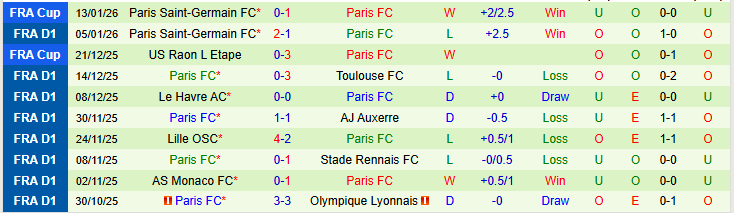 Nhận định Nantes vs Paris FC 23h15 ngày 18/1: Tin vào đội chủ nhà - Ảnh 3