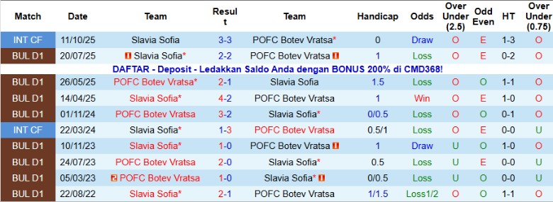 Nhận định Botev Vratsa vs Slavia Sofia, 22h30 ngày 24/11: Điểm số quý giá - Ảnh 2