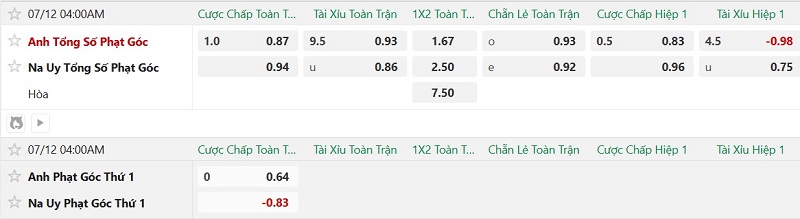 Nhật định phạt góc Na Uy vs Anh, 4h00 ngày 12/7 - Ảnh 2