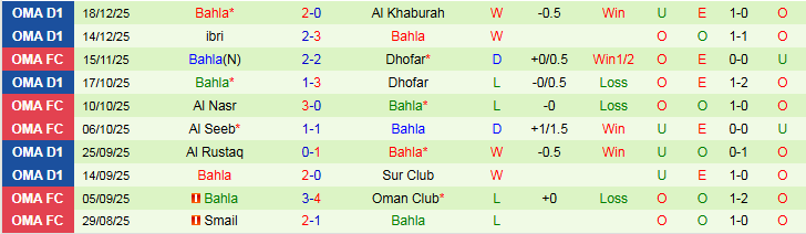 Nhận định Al Seeb vs Bahla 22h45 ngày 22/12: Chủ nhà tự tin hơn - Ảnh 4