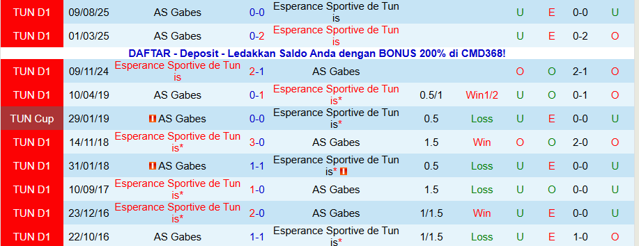 Nhận định ES Tunis vs AS Gabes, 20h00 ngày 14/1: Đỉnh gặp đáy - Ảnh 3