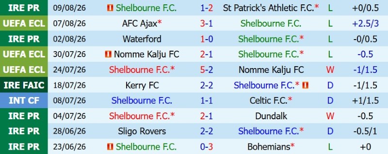 Nhật định phạt góc Shelbourne vs Ajax, 1h45 ngày 14/8 - Ảnh 3