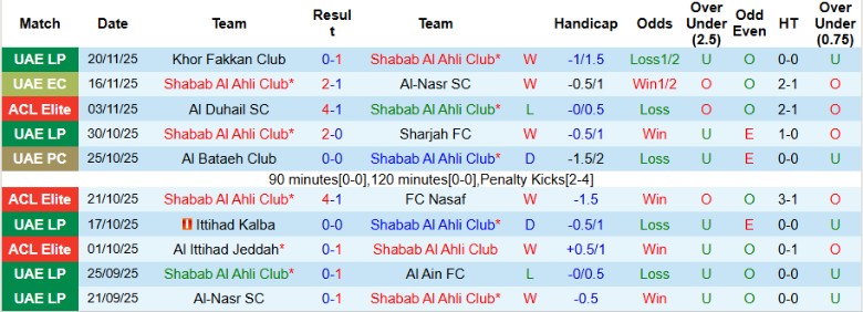 Nhận định Shabab Al Ahli Club vs Al-Gharafa, 23h00 ngày 24/11: Cải thiện vị trí - Ảnh 3