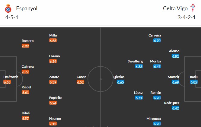 Nhật định phạt góc Espanyol vs Celta Vigo, 20h ngày 14/02 - Ảnh 3