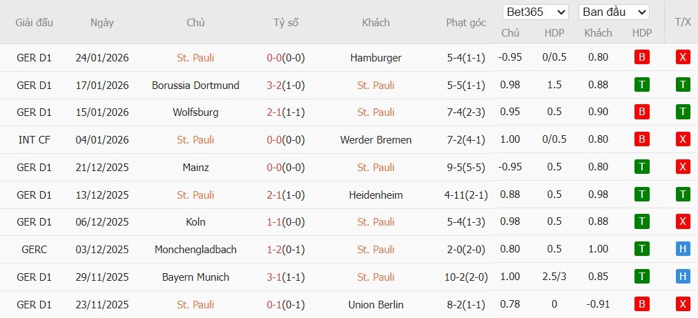 Nhật định phạt góc St. Pauli vs RB Leipzig, 2h30 ngày 28/01 - Ảnh 4