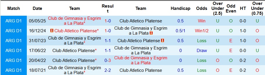 Nhận định Platense vs Gimnasia 5h30 ngày 18/11: Có quà mang về - Ảnh 3