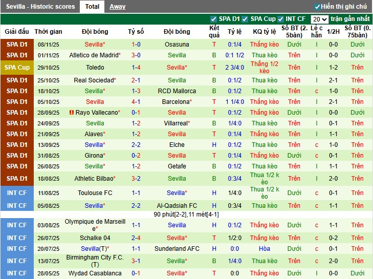 Nhận định Espanyol vs Sevilla, 3h ngày 25/11: Chiến thắng nhẹ nhàng - Ảnh 3