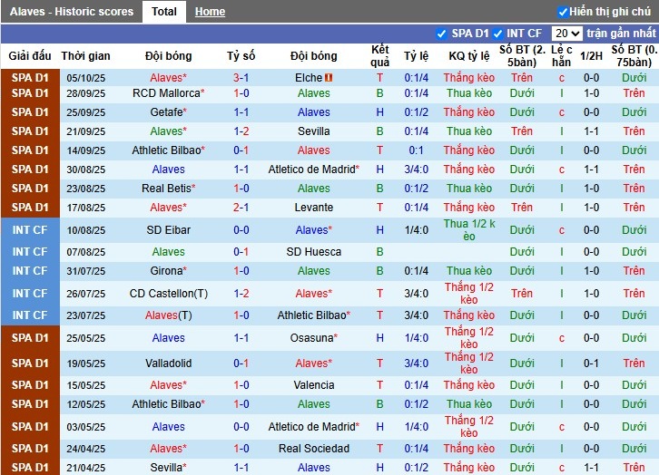 Nhận định Alaves vs Valencia, 2h ngày 21/10: Đội khách gặp khó - Ảnh 2