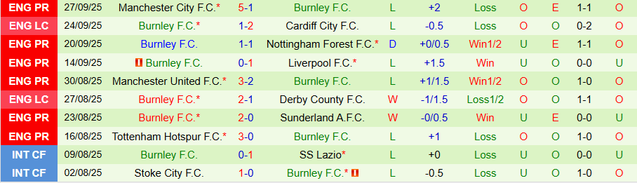 Nhận định Aston Villa vs Burnley, 20h00 ngày 5/10: Tiếp đà trở lại - Ảnh 1