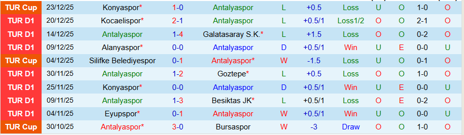 Nhận định Antalyaspor vs Genclerbirligi, 19h30 ngày 14/1: Tiếp đà thăng hoa - Ảnh 2