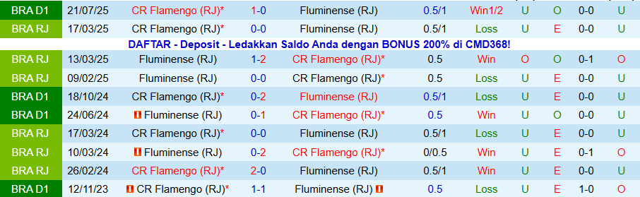Nhận định Fluminense vs Flamengo, 07h30 ngày 20/11: Thẳng tiến tới ngôi vô địch - Ảnh 3