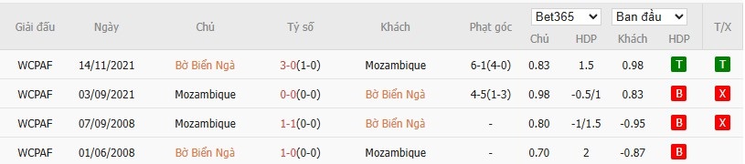 Nhật định phạt góc Bờ Biển Ngà vs Mozambique, 0h30 ngày 25/12 - Ảnh 4