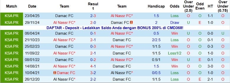 Nhận định Damac vs Al Nassr, 0h30 ngày 22/1: Bám đuổi ngôi đầu - Ảnh 2