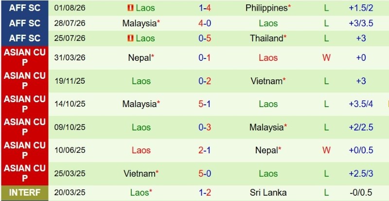 Nhật định phạt góc Myanmar vs Lào, 17h00 ngày 4/8 - Ảnh 4