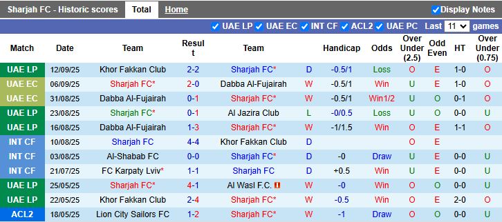 Nhận định Sharjah vs Al-Gharafa 20h45 ngày 15/9: Khó phân thắng bại - Ảnh 2