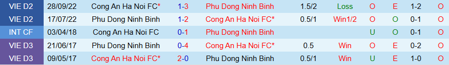 Nhận định Công an Hà Nội vs Ninh Bình, 19h15 ngày 1/2: Căng như dây đàn - Ảnh 3
