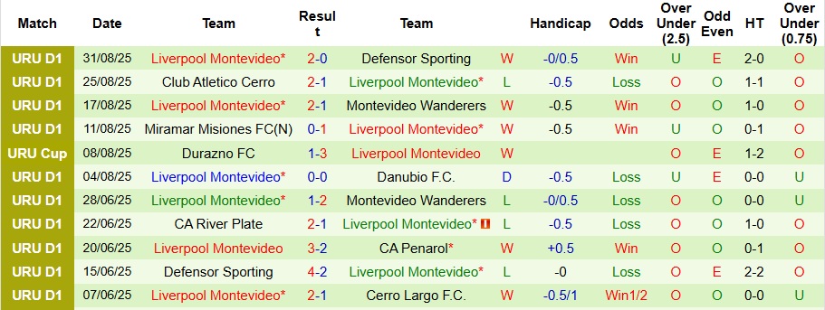 Nhận định Nữ Tigres UANL vs Nữ Monterrey 8h ngày 8/9: Không có bất ngờ - Ảnh 2