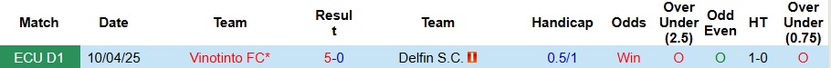 Nhận định, Soi kèo Delfin vs Vinotinto 7h ngày 5/8: Trả thù thành công - Ảnh 3