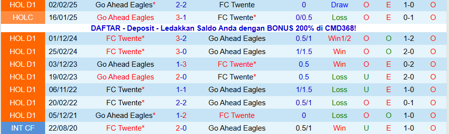 Nhận định Twente vs Go Ahead Eagles, 20h30 ngày 14/12: Căn bệnh hòa - Ảnh 3