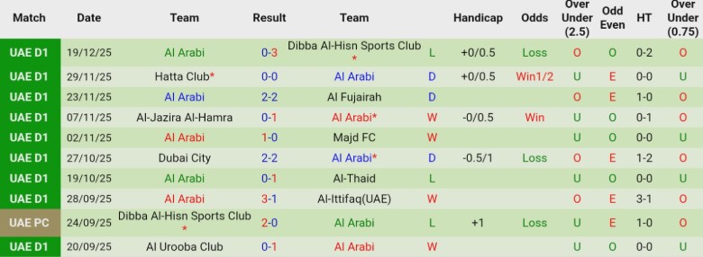 Nhận định Emirates Club vs Al Arabi, 19h45 ngày 26/12: Cân T cân sức - Ảnh 4