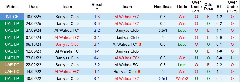 Nhận định Al Wahda vs Baniyas 22h45 ngày 6/1: Chủ thiếu tự tin - Ảnh 2