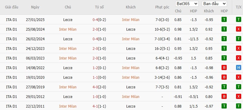 Nhật định phạt góc Inter Milan vs Lecce, 2h45 ngày 15/01 - Ảnh 6