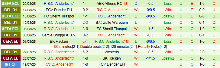 Nhận định AEK Athens vs Anderlecht 1h00 ngày 29/8: Điểm tựa sân nhà - Ảnh 3