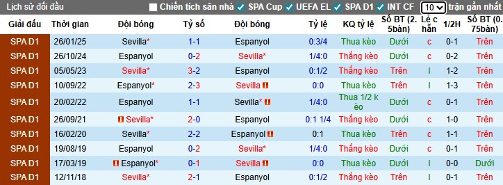 Nhận định Espanyol vs Sevilla, 3h ngày 25/11: Chiến thắng nhẹ nhàng - Ảnh 1