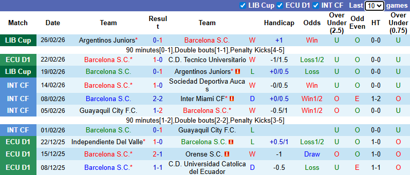 Nhận định Barcelona SC vs Botafogo 7h30 ngày 4/3: Chuyến đi bão táp - Ảnh 1