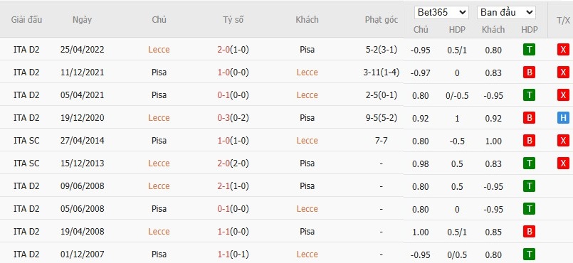Nhật định phạt góc Lecce vs Pisa, 2h45 ngày 13/12 - Ảnh 4