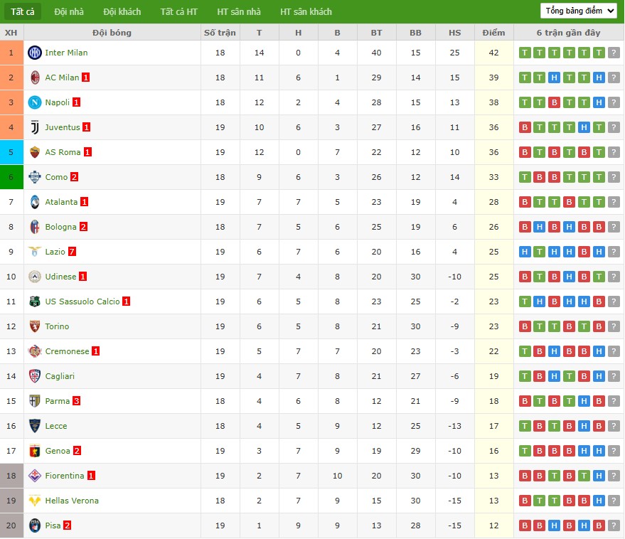 Nhật định phạt góc Como vs Bologna, 21h ngày 10/01 - Ảnh 5