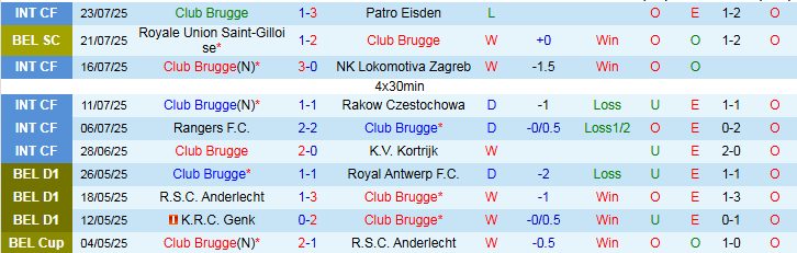 Nhận định, Soi kèo Club Brugge vs Genk 23h30 ngày 27/7: Ba điểm cho chủ nhà - Ảnh 2