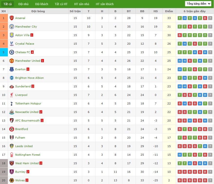 Nhật định phạt góc Liverpool vs Brighton, 22h ngày 13/12 - Ảnh 7