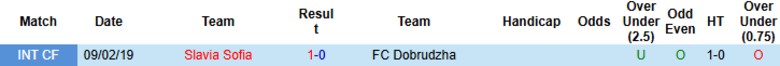 Nhận định, Soi kèo FC Dobrudzha vs Slavia Sofia, 23h00 ngày 28/7: Tiếp tục chia điểm - Ảnh 1